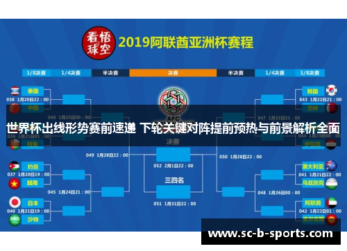世界杯出线形势赛前速递 下轮关键对阵提前预热与前景解析全面