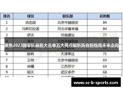 聚焦2023国家队最新大名单五大亮点解析阵容新格局未来走向